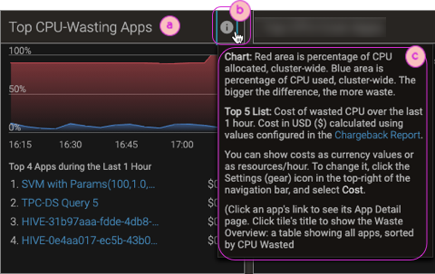 Screenshot of the toolitp for the Top CPU-Wasting Apps tile