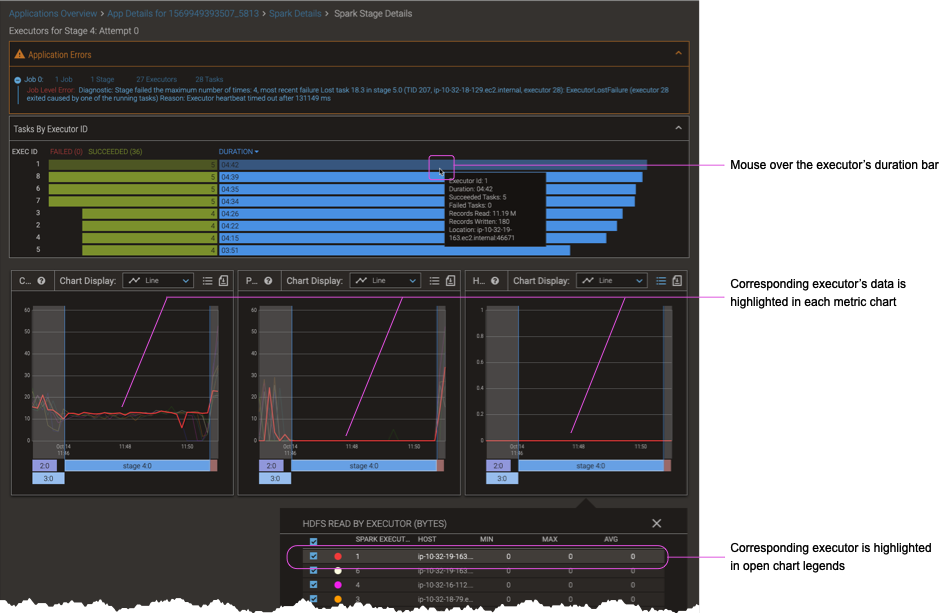 Screenshot showing the metrics charts highlights when you mouse over an executor detail