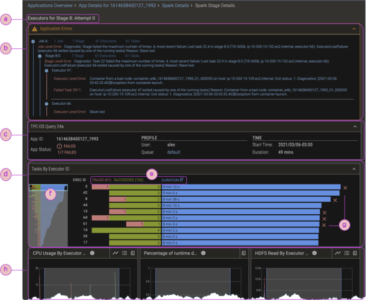 Screenshot of Spark Stage Details Report with callouts of its features