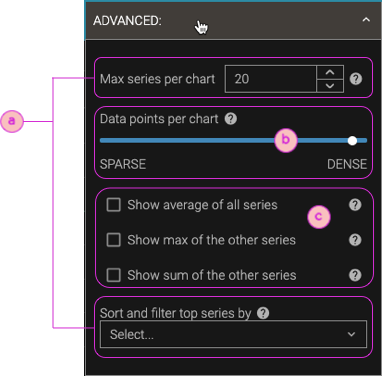 Screnshot of the Advanced chart options filter bar