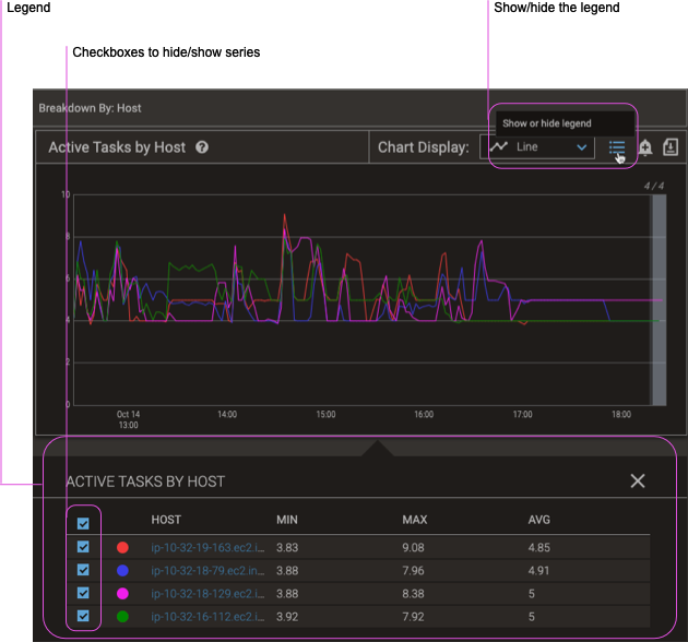 screenshot showing Legend filter link location in charts