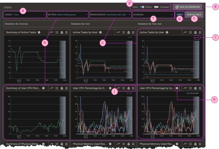 Screenshot of the Charts Interface, with callouts for its features and navigation elements