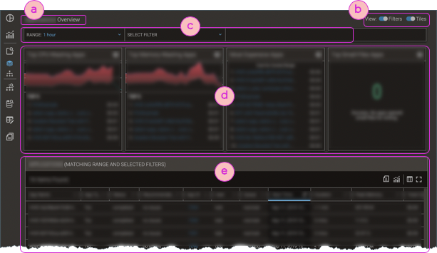 Screnshot of spotlight overview page, with callouts for navigation elements