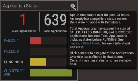 Screenshot of Application Status tile, including the mouse over tooltip