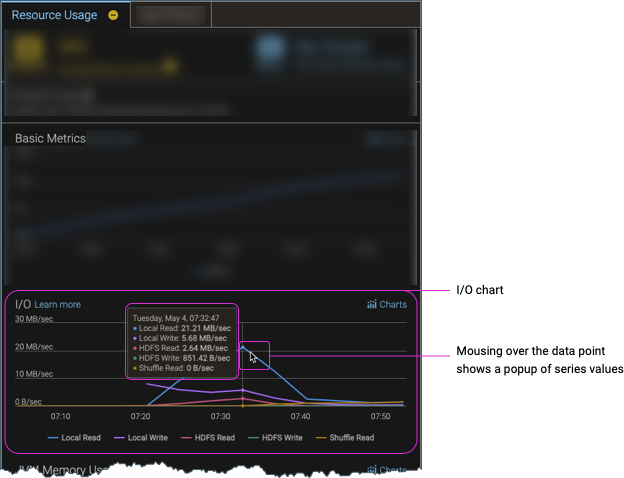 Screenshot of the I/O chart in the Resource Usage tab of an App Details page