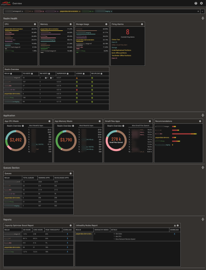 Screenshot of the dashboard's multi-cluster view