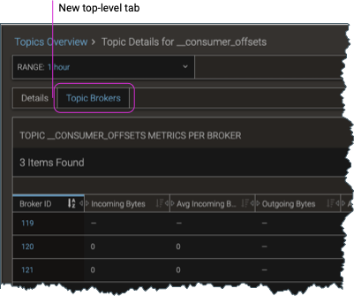 Screenshot of Topic Brokers top-level tab